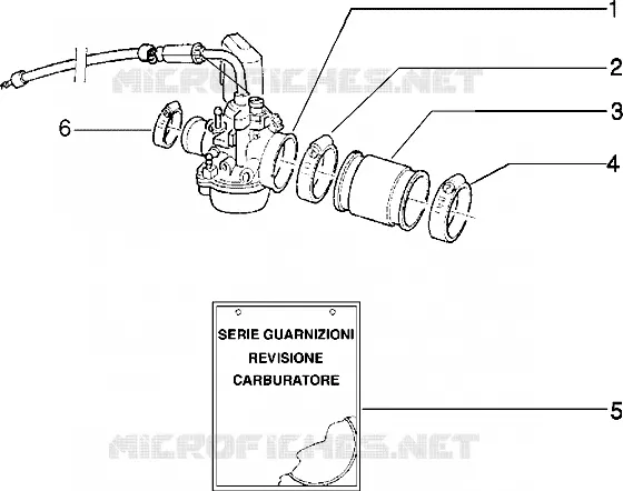 Carburador
