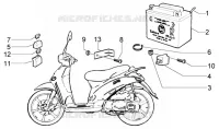 Dispositivos electricos