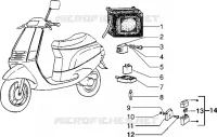 Dispositivos electricos