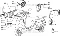 Dispositivos electricos